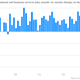 Image for article titled Twelve telling charts we pulled from the perky US jobs report